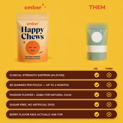 Ember Happy Chews