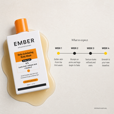 Ember Daily Exfoliating Wash