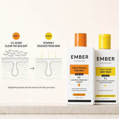 Exfoliating + Brightening Body Wash | Limited-Time Bundle