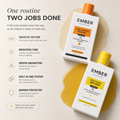 Exfoliating + Brightening Body Wash | Limited-Time Bundle