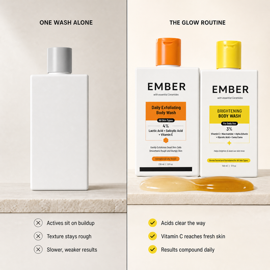 Exfoliating + Brightening Body Wash | Limited-Time Bundle